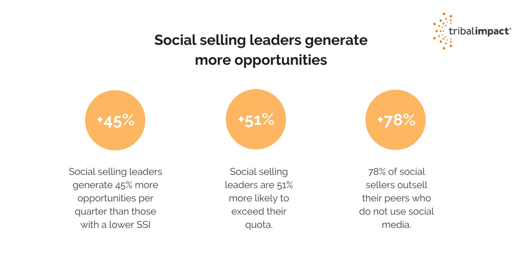 How to Guide to Social Selling Strategy Tribal Impact
